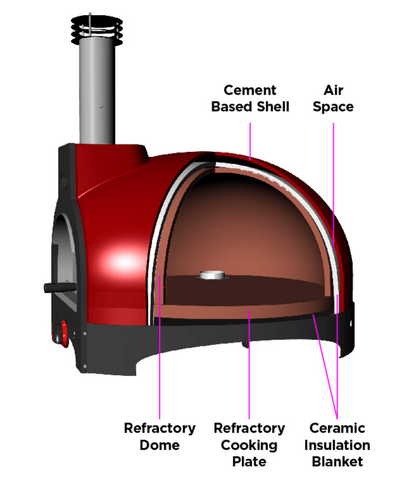 WPPO Infinity 66 Wood/Gas Hybrid - 3 Pizza Oven